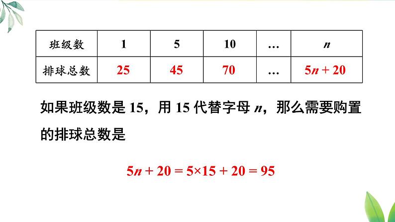 人教版（2024）七年级数学上册课件  3.2 第1课时 求代数式的值第7页