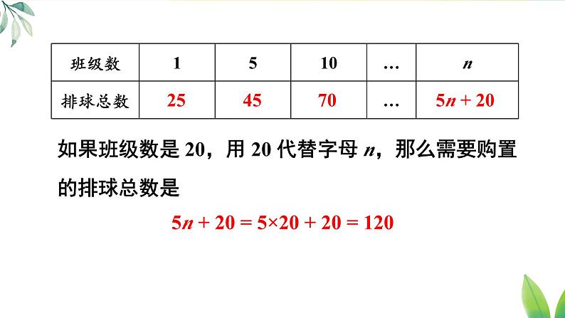 人教版（2024）七年级数学上册课件  3.2 第1课时 求代数式的值第8页
