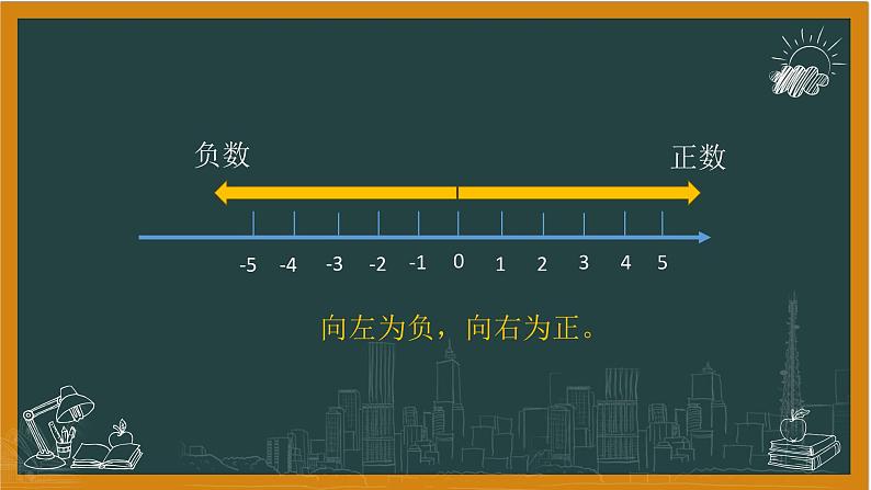 2024湘教版数学七年级上册1有理数加法（第一课时）课件+教案04