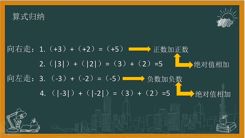 2024湘教版数学七年级上册1有理数加法（第一课时）课件+教案07