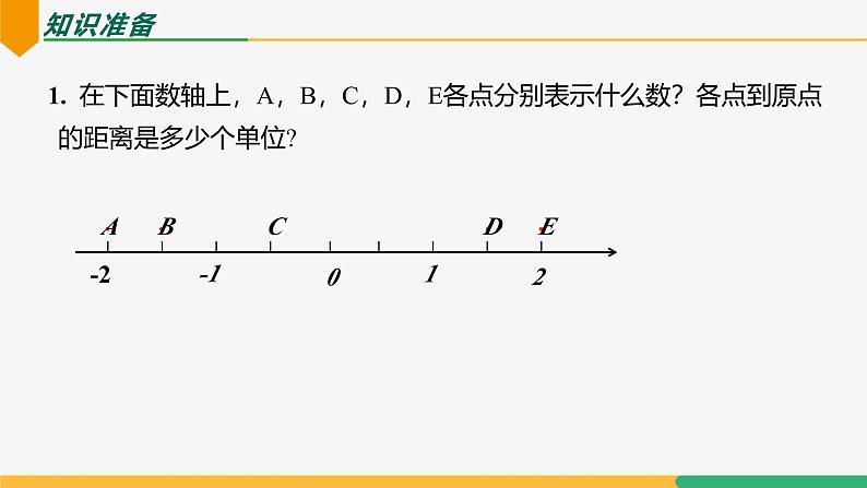 【人教版】七上数学  1.2.3相反数 （第1课时）（教学课件）04