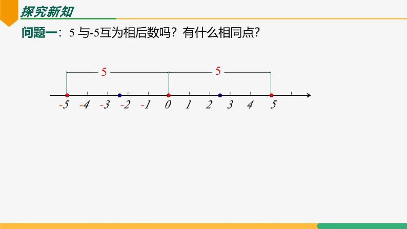 【人教版】七上数学  1.2.4绝对值 （第1课时）（教学课件）06