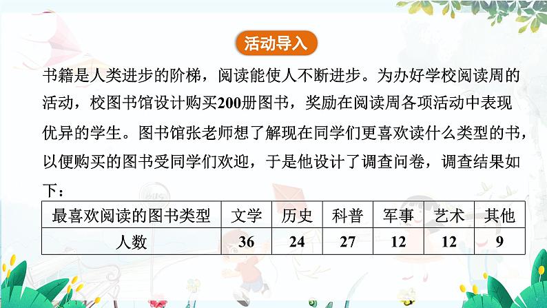 北师【2024版】七上数学 第6单元6.3.1 扇形统计图 PPT课件第4页