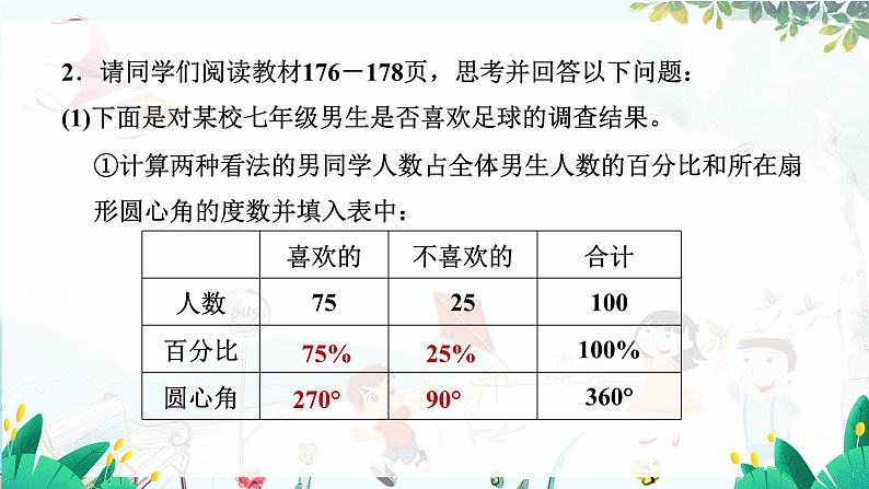 北师【2024版】七上数学 第6单元6.3.1 扇形统计图 PPT课件第8页