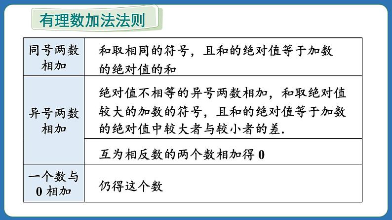 2.1.1 有理数的加法 第2课时 课件 2024--2025学年人教版七年级数学上册03