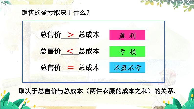 人教【2024版】七上数学 第5单元 5.3  第2课时 销售中的盈亏问题 PPT课件第7页