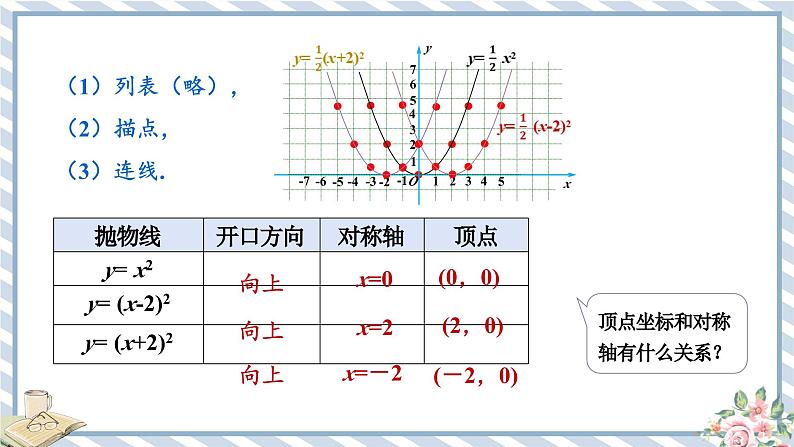 浙教版初中数学九年级上册 第1章 1.2.2 二次函数y=a(x－m)2+k的图象及其性质 课件04