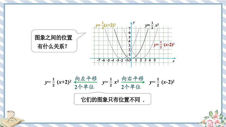 浙教版初中数学九年级上册 第1章 1.2.2 二次函数y=a(x－m)2+k的图象及其性质 课件05