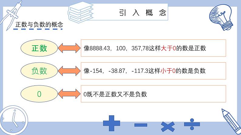 苏科版初中数学7上 2.1正数与负数 苏科版七年级数学上册 课件第4页