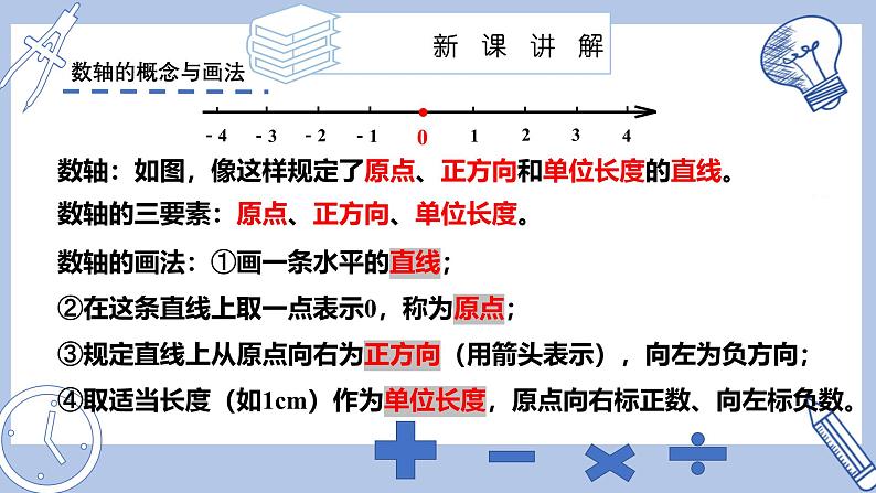 苏科版初中数学7上 2.2 数轴 苏科版七年级数学上册 课件第7页