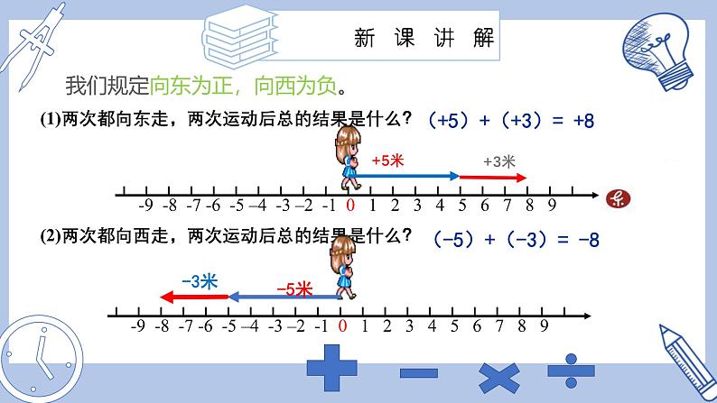 苏科版初中数学7上 2.4 课时1 有理数的加法 苏科版七年级数学上册 课件04