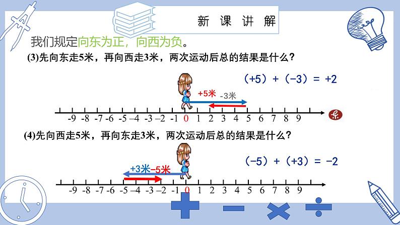 苏科版初中数学7上 2.4 课时1 有理数的加法 苏科版七年级数学上册 课件07