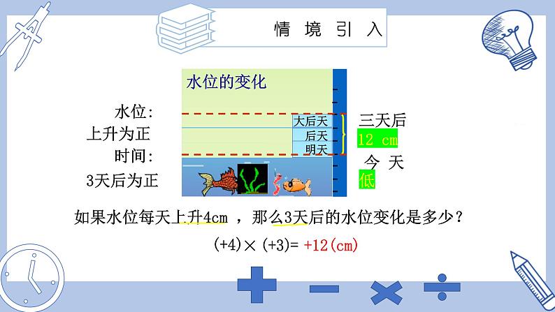 苏科版初中数学7上 2.5 课时1有理数的乘法 苏科版七年级数学上册 课件第4页