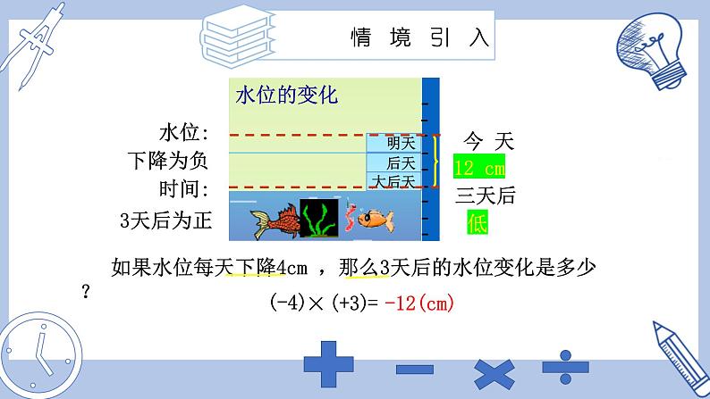 苏科版初中数学7上 2.5 课时1有理数的乘法 苏科版七年级数学上册 课件第6页