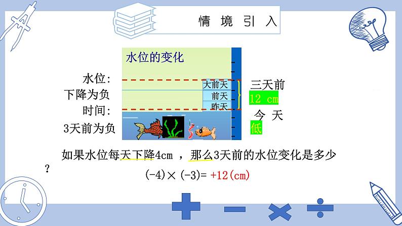 苏科版初中数学7上 2.5 课时1有理数的乘法 苏科版七年级数学上册 课件第7页