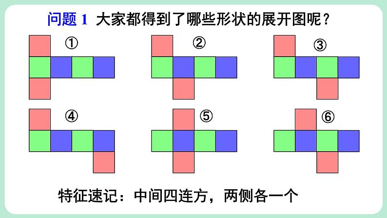 1.2 从立体图形到平面图形 第1课时 课件-2024-2025学年北师大版数学七年级上册05