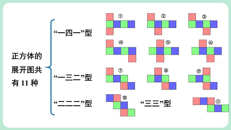 1.2 从立体图形到平面图形 第1课时 课件-2024-2025学年北师大版数学七年级上册08