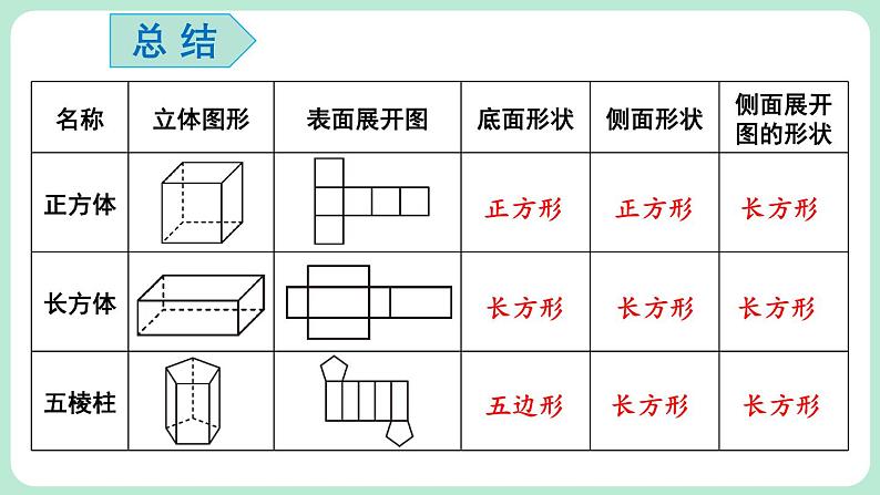 1.2 从立体图形到平面图形 第2课时 课件-2024-2025学年北师大版数学七年级上册08