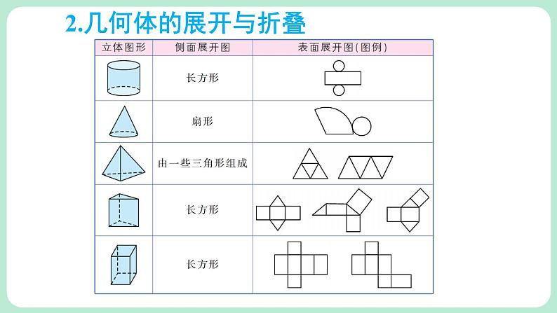 第1章 丰富的图形世界 章末复习 课件-2024-2025学年北师大版数学七年级上册05