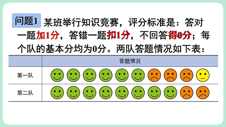 2.1 认识有理数 第1课时 课件-2024-2025学年北师大版数学七年级上册第4页