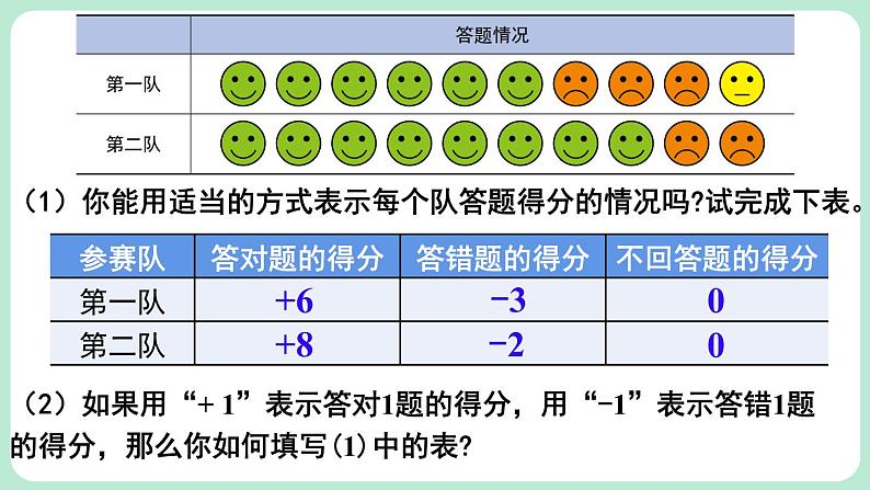 2.1 认识有理数 第1课时 课件-2024-2025学年北师大版数学七年级上册第5页