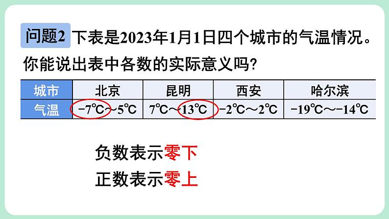 2.1 认识有理数 第1课时 课件-2024-2025学年北师大版数学七年级上册第6页