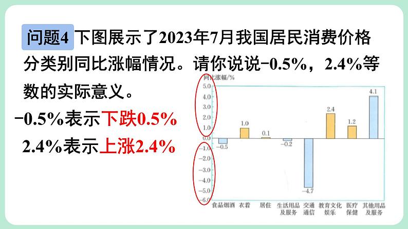 2.1 认识有理数 第1课时 课件-2024-2025学年北师大版数学七年级上册第8页