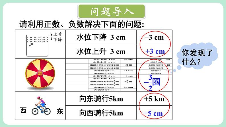 2.1 认识有理数 第2课时 课件-2024-2025学年北师大版数学七年级上册02