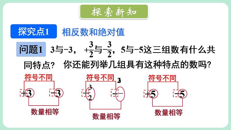 2.1 认识有理数 第2课时 课件-2024-2025学年北师大版数学七年级上册03