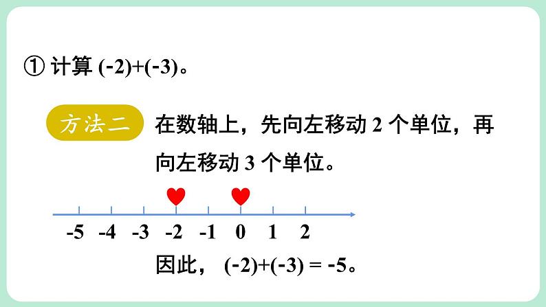 2.2 有理数的加减运算 第1课时 课件-2024-2025学年北师大版数学七年级上册07