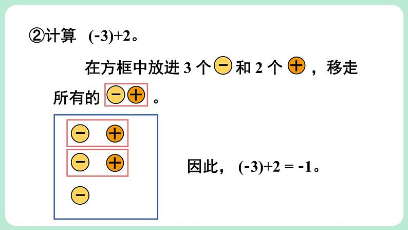 2.2 有理数的加减运算 第1课时 课件-2024-2025学年北师大版数学七年级上册08