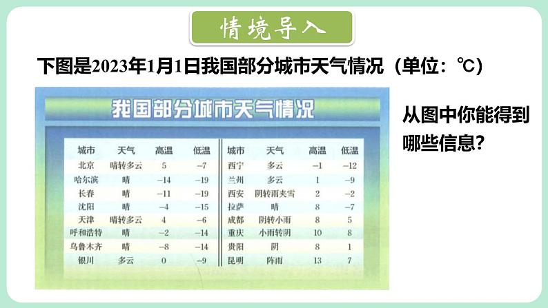 2.2 有理数的加减运算 第3课时 课件-2024-2025学年北师大版数学七年级上册第2页