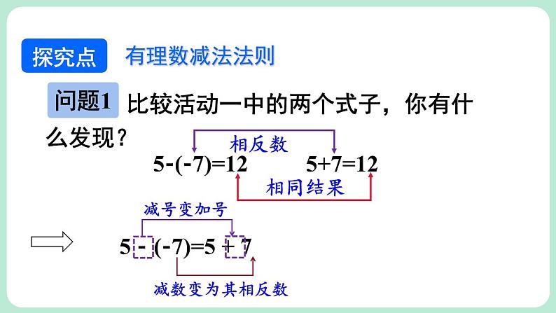 2.2 有理数的加减运算 第3课时 课件-2024-2025学年北师大版数学七年级上册第5页