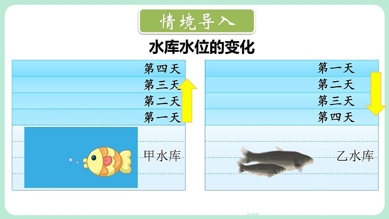 2.3 有理数的乘除运算 第1课时 课件-2024-2025学年北师大版数学七年级上册02