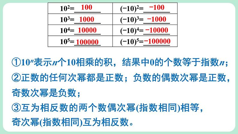 2.4 有理数的乘方 第2课时 课件-2024-2025学年北师大版数学七年级上册03