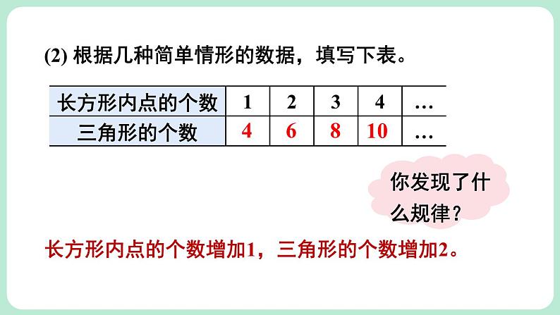 第3章 整式及其加减 问题解决策略：归纳 课件-2024-2025学年北师大版数学七年级上册07