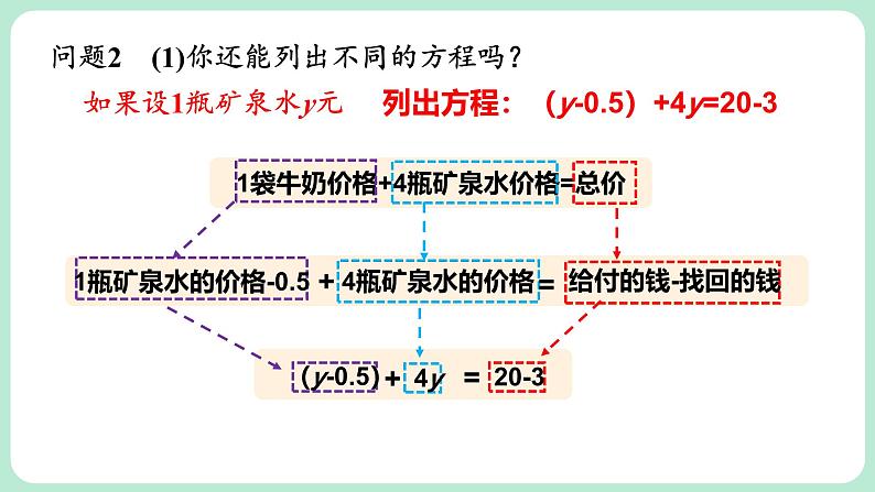 5.2 一元一次方程的解法 第3课时 课件-2024-2025学年北师大版数学七年级上册第6页