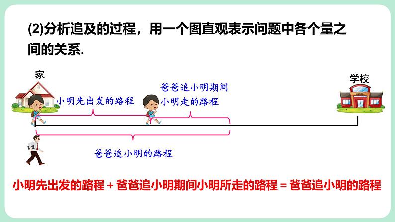 5.3 一元一次方程的应用 第3课时 课件-2024-2025学年北师大版数学七年级上册06