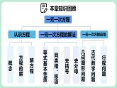 第5章 一元一次方程 章末复习 课件-2024-2025学年北师大版数学七年级上册
