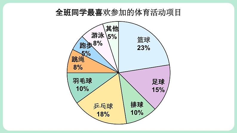 6.2 数据的收集 第1课时 课件-2024-2025学年北师大版数学七年级上册05