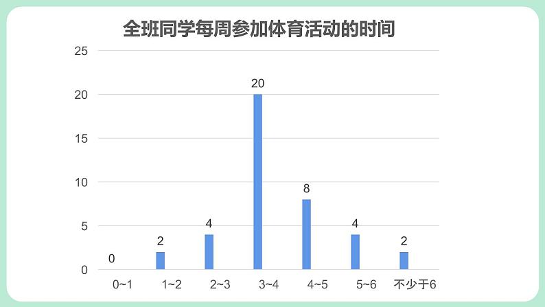 6.2 数据的收集 第1课时 课件-2024-2025学年北师大版数学七年级上册06