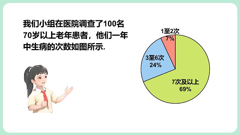 6.2 数据的收集 第2课时 课件-2024-2025学年北师大版数学七年级上册第4页