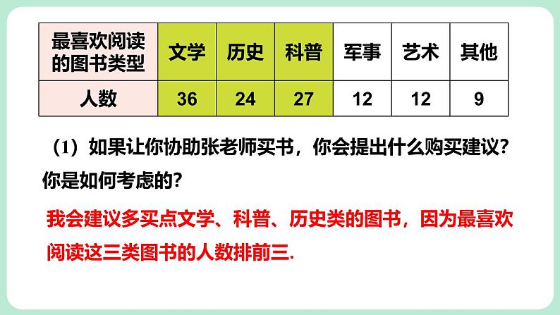 6.3 数据的表示 第1课时 课件-2024-2025学年北师大版数学七年级上册05