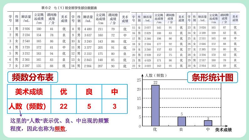 6.3 数据的表示 第2课时 课件-2024-2025学年北师大版数学七年级上册04