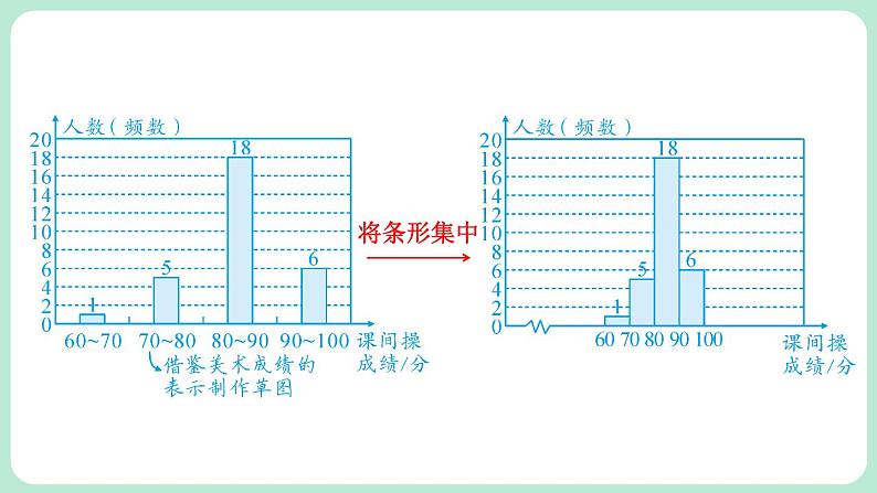 6.3 数据的表示 第2课时 课件-2024-2025学年北师大版数学七年级上册06