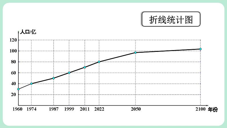 6.3 数据的表示 第3课时 课件-2024-2025学年北师大版数学七年级上册04