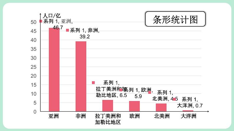 6.3 数据的表示 第3课时 课件-2024-2025学年北师大版数学七年级上册05