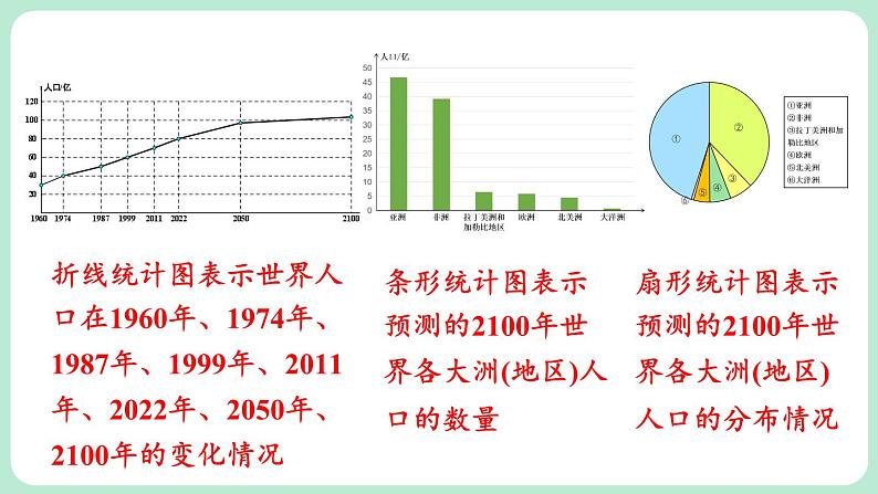 6.3 数据的表示 第3课时 课件-2024-2025学年北师大版数学七年级上册08