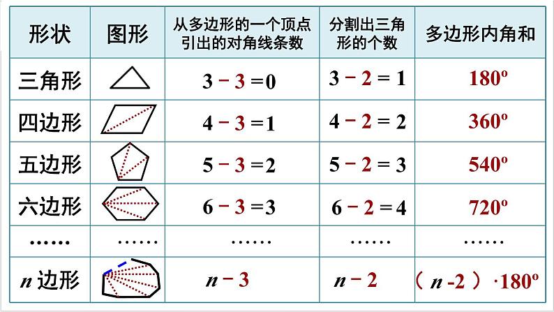 人教版初中数学八上11.3 多边形及其内角和 11.3.2 多边形的内角和 课件08