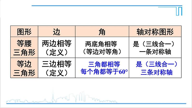 人教版初中数学八上13.3 等腰三角形 13.3.2 等边三角形 第1课时 等边三角形的性质与判定 课件08